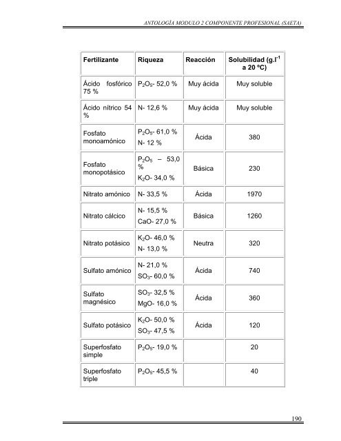 MODULO 2.pdf - cbta233.edu.mx