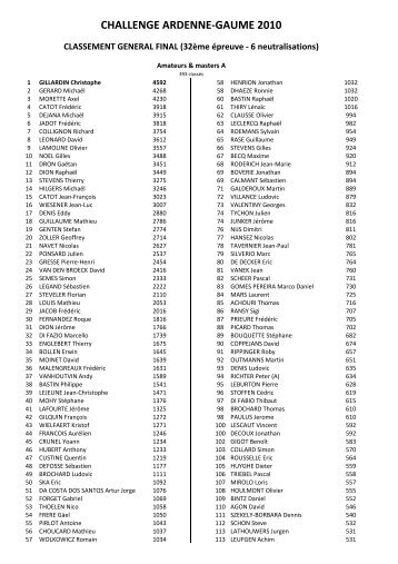 Classement général final 2010 - Challenge Ardenne-Gaume