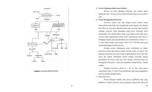 Download - UPN Jatim Repository - "Veteran" Jawa Timur