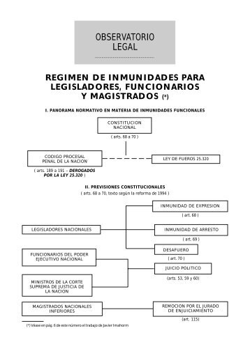 Inmunidades p/Legisladores, Funcionarios y Magistrados