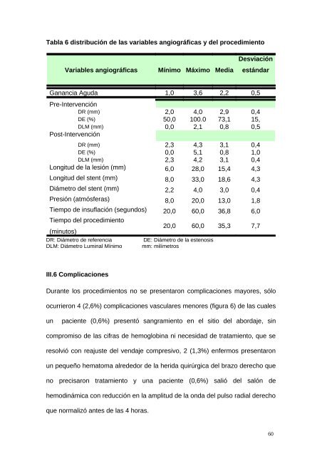 Intervencionismo coronario ambulatorio por la vía braquial en el ...