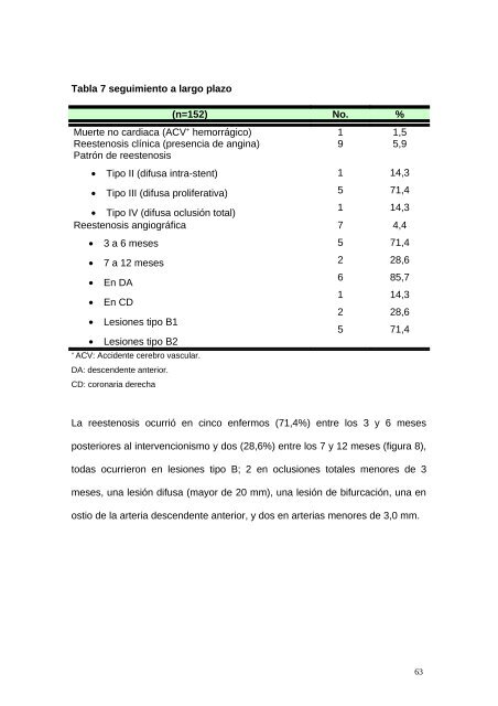 Intervencionismo coronario ambulatorio por la vía braquial en el ...