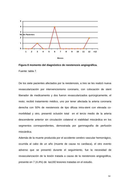 Intervencionismo coronario ambulatorio por la vía braquial en el ...