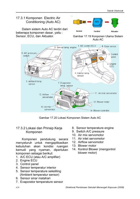 BAB 17 Automatic AC - sisanom