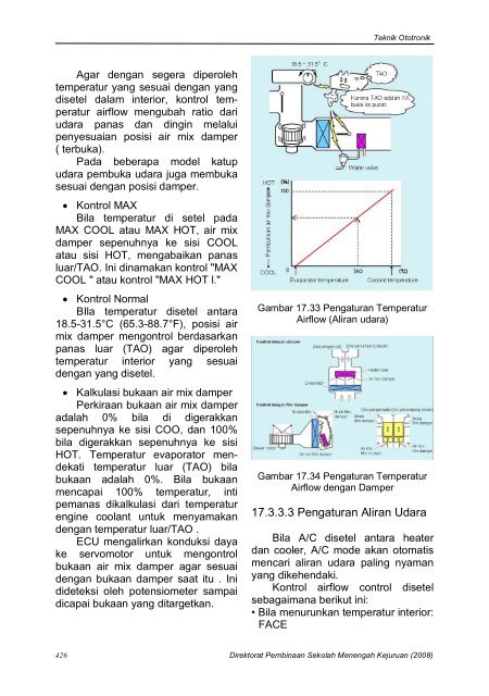 BAB 17 Automatic AC - sisanom