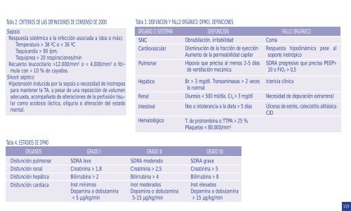 Guía del residente en la UCI - SAC Sudeste