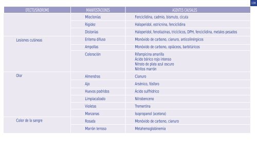 Guía del residente en la UCI - SAC Sudeste