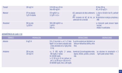 Guía del residente en la UCI - SAC Sudeste