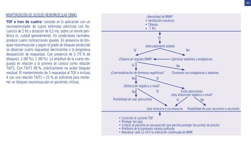 Guía del residente en la UCI - SAC Sudeste