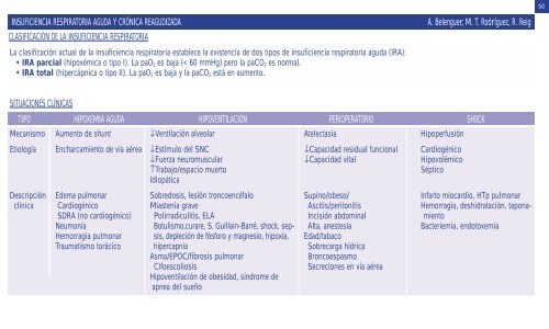 Guía del residente en la UCI - SAC Sudeste