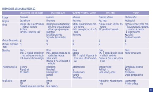 Guía del residente en la UCI - SAC Sudeste