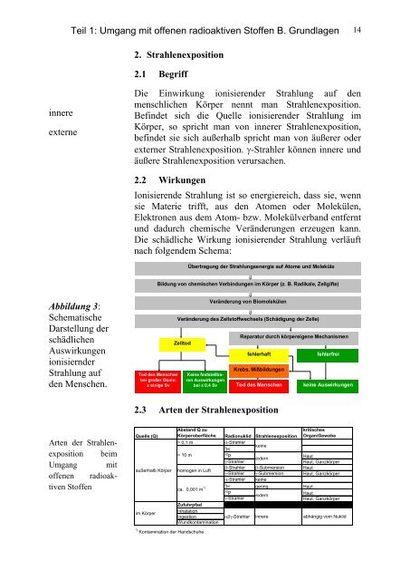 Umgang mit offenen radioaktiven Stoffen - Universität Regensburg