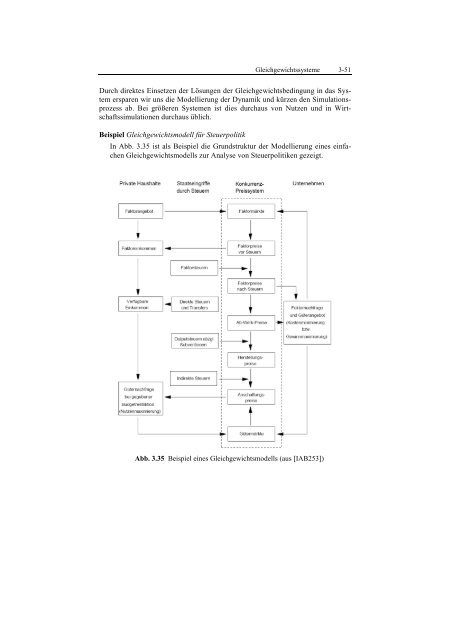 Adaptive Modellierung und Simulation - Adaptive Systemarchitektur ...