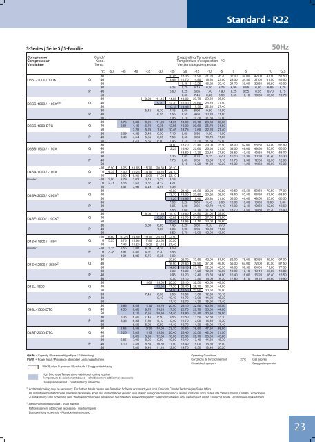 Semi-Hermetic Compressors Compresseurs Semi ... - Copeland