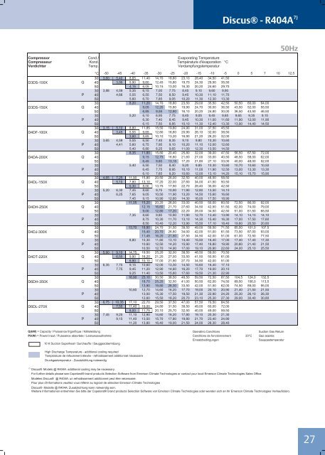 Semi-Hermetic Compressors Compresseurs Semi ... - Copeland