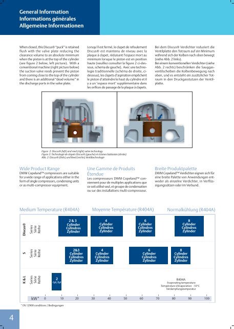 Semi-Hermetic Compressors Compresseurs Semi ... - Copeland