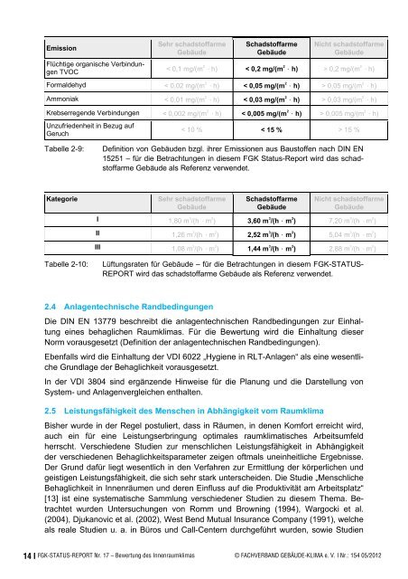 Energetische Inspektion von Lüftungs- und Klimaanlagen - FGK