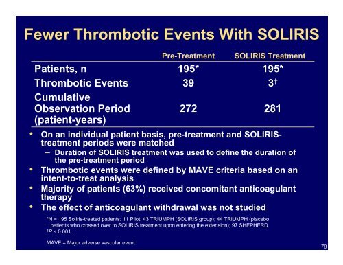 PNH and Thrombosis - Aplastic Anemia & MDS International ...