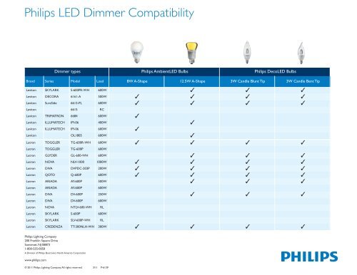 Philips LED Dimmer Compatibility