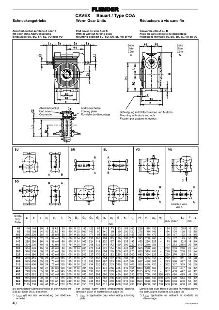 CAVEX® - MOTOR-GEAR as