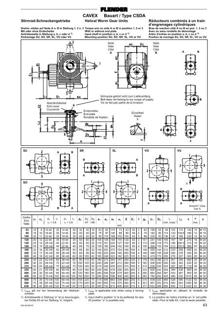 CAVEX® - MOTOR-GEAR as