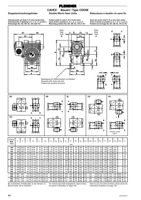 CAVEX® - MOTOR-GEAR as