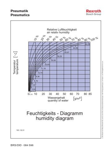 Pneumatik Pneumatics