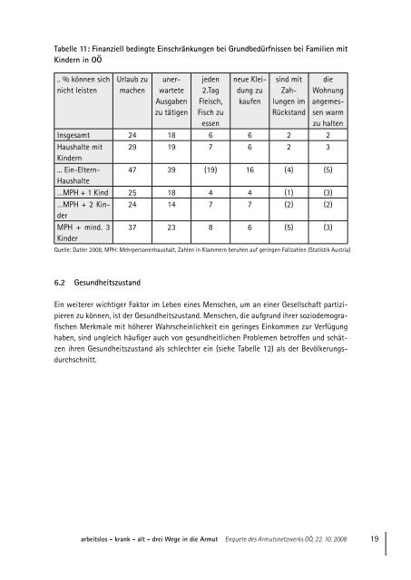 Download als PDF - Sozialplattform Oberösterreich