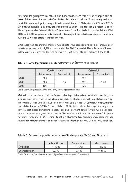 Download als PDF - Sozialplattform Oberösterreich