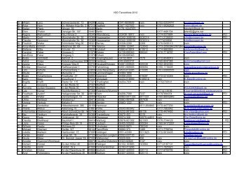 VDD Tierarztliste 2012 Dr. Mirjam Lenz Schwarzackerstr. 13 04299 ...
