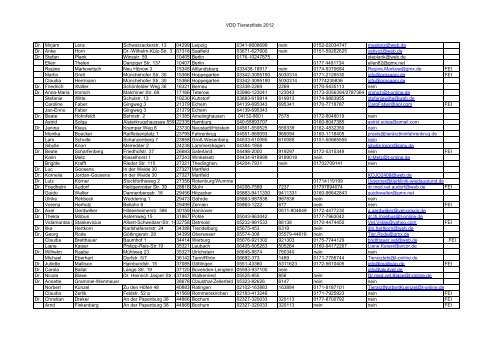VDD Tierarztliste 2012 Dr. Mirjam Lenz Schwarzackerstr. 13 04299 ...