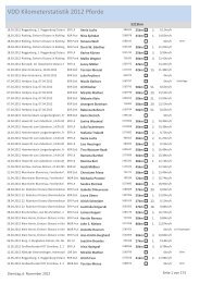 VDD Kilometerstatistik Pferde (Stand 06.11.2012)