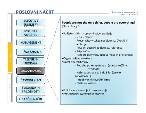 podjetniški pristop - Eko Humanitatis