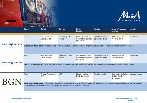 M&A International Inc.: Retail Deal Book - Angermann M&A ...