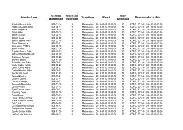 Jelentkező neve Jelentkező születési ideje Jelentkezés többletideje ...