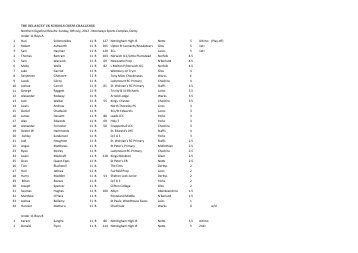 Sunday results - Delancey UK Schools Chess Challenge