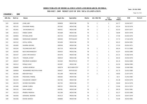 MH-SSET - 2009 MERIT LIST OF DM / MCh. EXAMINATION ...