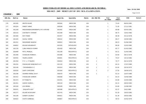 MH-SSET - 2009 MERIT LIST OF DM / MCh. EXAMINATION ...