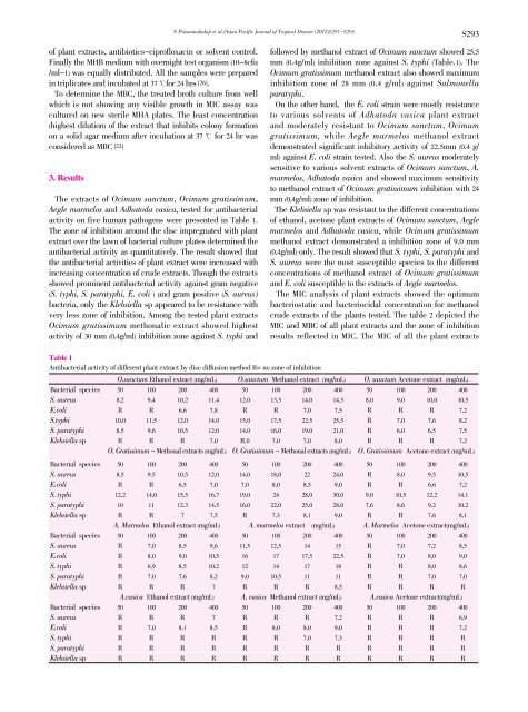 Antibacterial activities of some Indian traditional plant extracts