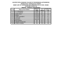 Cat-B Final List (17-09-2012) - Gayatri Vidya Parishad College of ...