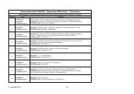 Unterrichtsinhalte VdHSSS - Sportseeschifferschein - Theoriekurs