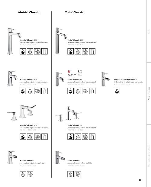 Ideje za kupaonicu. - Hansgrohe