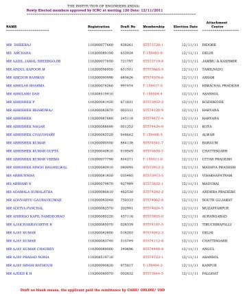 List of enrolled T/ST Members (ICNC-120) - The Institution of ...