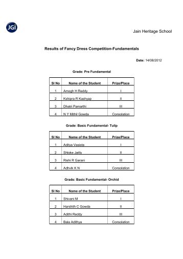 Results of Fancy Dress Competition - Fundamental - Jhs.ac.in