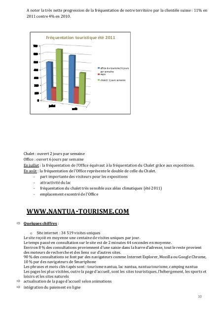 RAPPORT AG 2011 - Office de Tourisme du Pays de Nantua