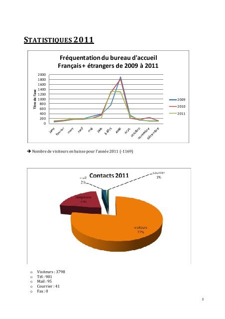 RAPPORT AG 2011 - Office de Tourisme du Pays de Nantua