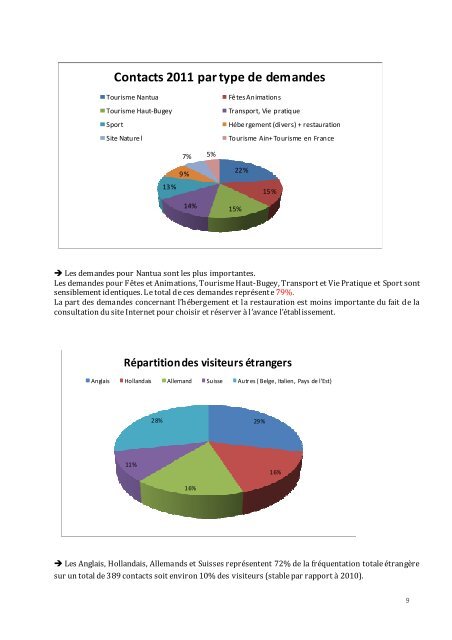 RAPPORT AG 2011 - Office de Tourisme du Pays de Nantua