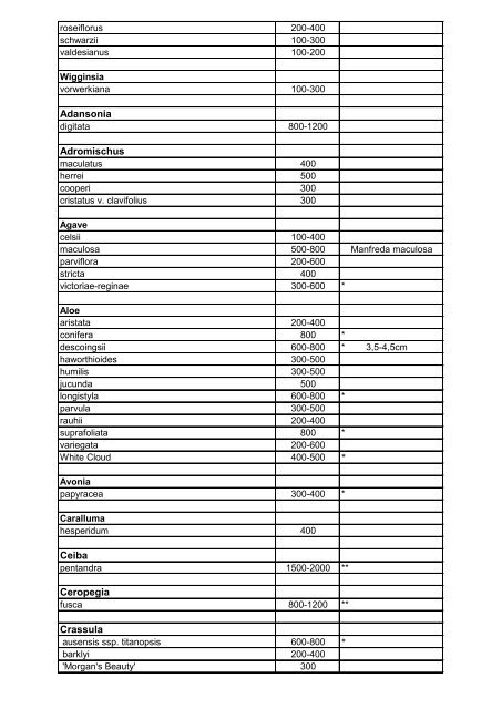 Kolovics József növénylistája (pdf)