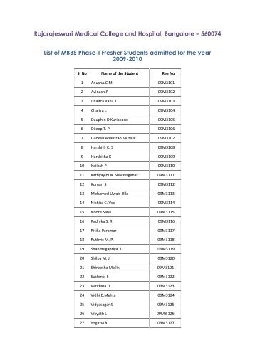 560074 List of MBBS Phase-I Fresher Students admitted for the year ...