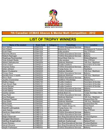 LIST OF TROPHY WINNERS - UCMAS